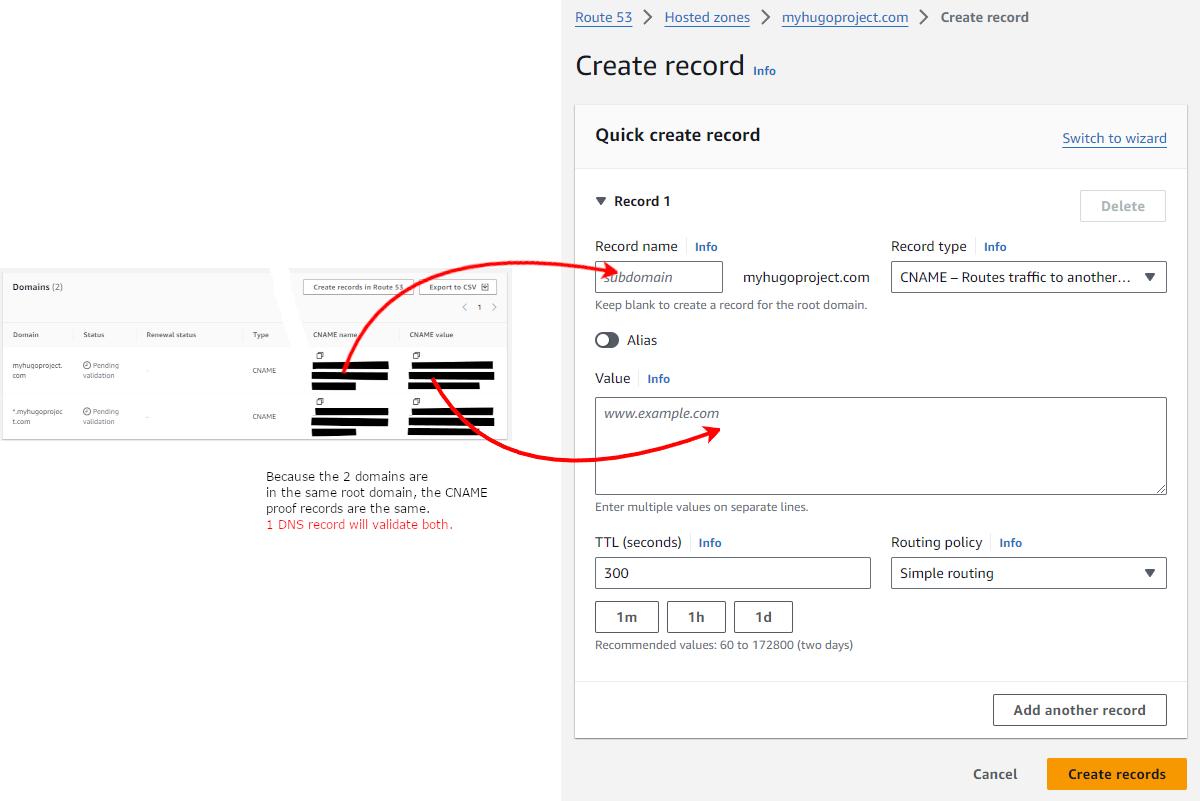 proof of ownership record creation